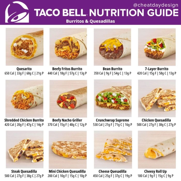 Taco bell nacho cheese nutrition