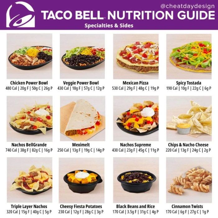 Taco bell nacho cheese nutrition