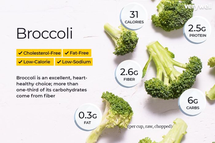 Broccoli and cheese nutrition facts