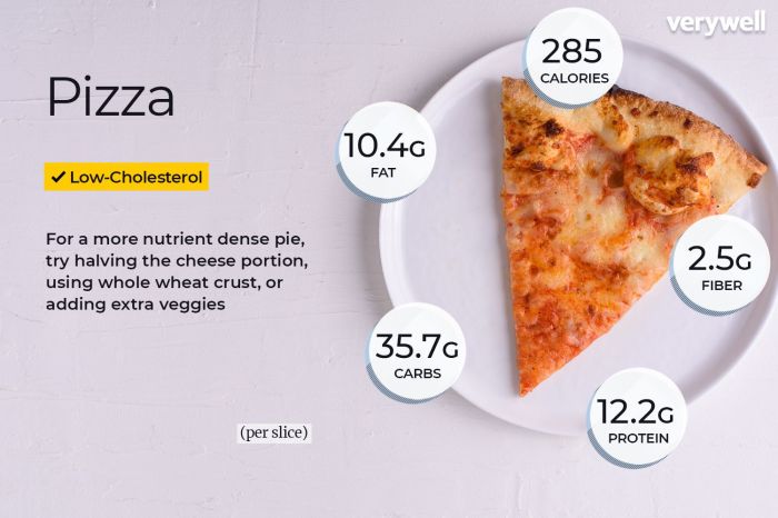 Slice cheese pizza nutrition